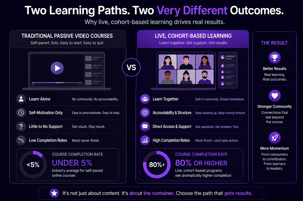 Image: Diagram comparing the low completion rates of traditional passive courses versus the high engagement of live cohort-based learning models