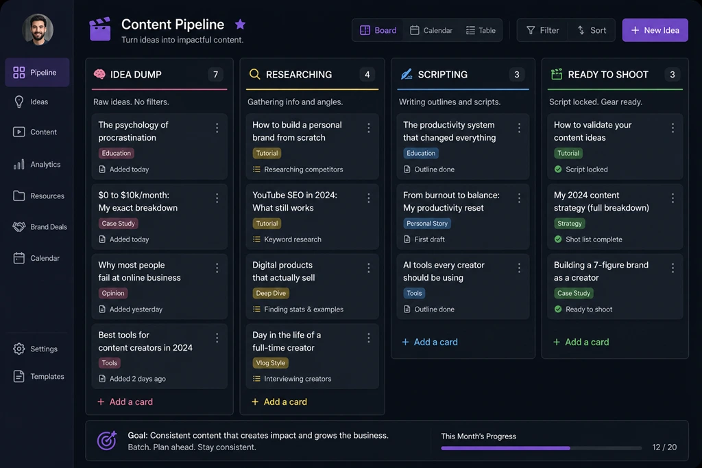 Image: Kanban board setup showing columns for 'Idea Dump', 'Researching', 'Scripting', and 'Ready to Shoot'