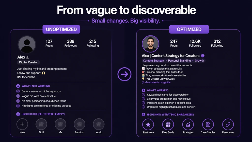 Image: Visual diagram showing optimized vs unoptimized profile setups for discoverability